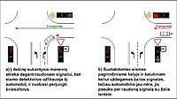 Lentele su zalia rodykle