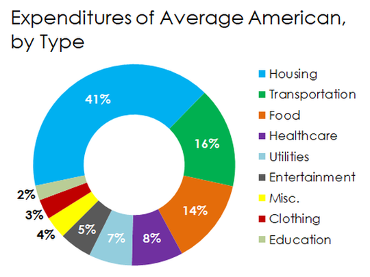 Click image for larger version

Name:	american-expenditures_large.PNG
Views:	48
Size:	92,3 kB
ID:	1605418