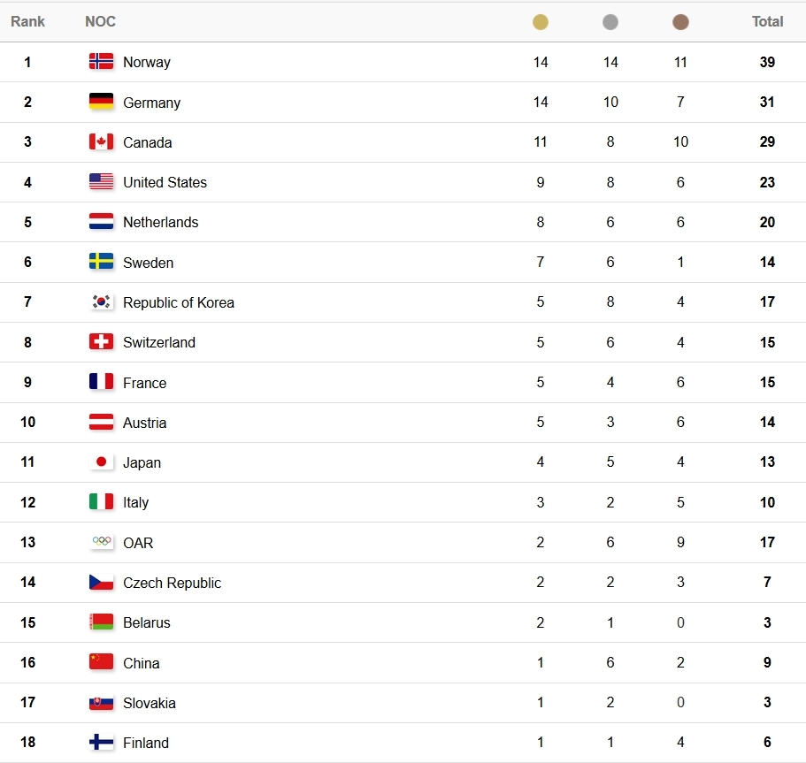 Click image for larger version

Name:	pjongchang.jpg
Views:	105
Size:	136,3 kB
ID:	1621626