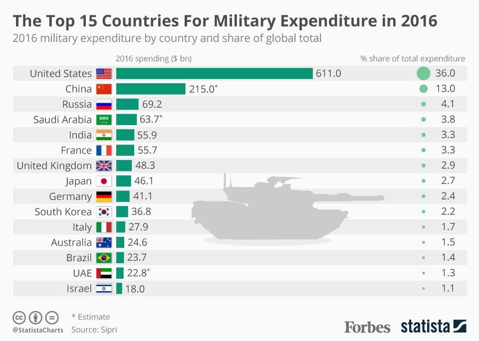 Click image for larger version

Name:	Military.jpg
Views:	124
Size:	63,5 kB
ID:	1632335