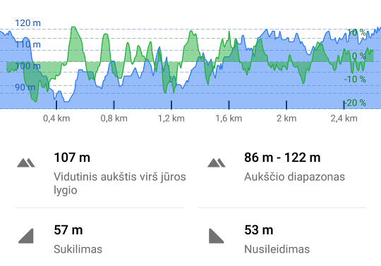 Click image for larger version

Name:	kernave_aukstis.png
Views:	481
Size:	50,9 kB
ID:	1718835