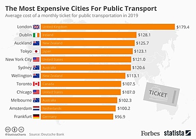 Click image for larger version

Name:	20190521_Public_Transport.jpg
Views:	97
Size:	69,5 kB
ID:	1723534