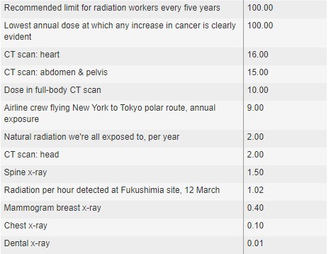 Click image for larger version

Name:	Radiation Graph.jpg
Views:	137
Size:	34,3 kB
ID:	1761627