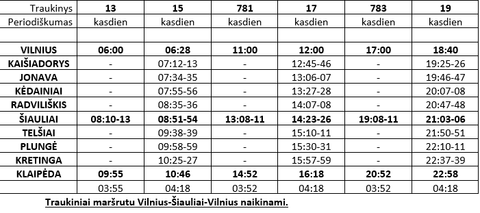 Click image for larger version

Name:	vilnius-klaipeda.png
Views:	417
Size:	12,3 kB
ID:	1763687