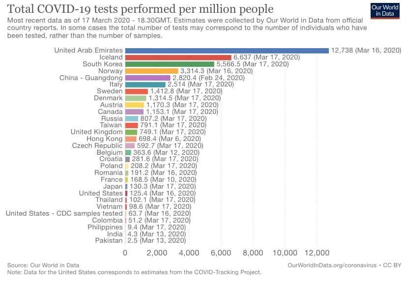 Click image for larger version  Name:	covid testai world.jpg Views:	1 Size:	55,9 kB ID:	1790630