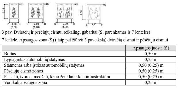 Click image for larger version

Name:	Apsaugos_zonos.jpg
Views:	146
Size:	33,9 kB
ID:	1804562