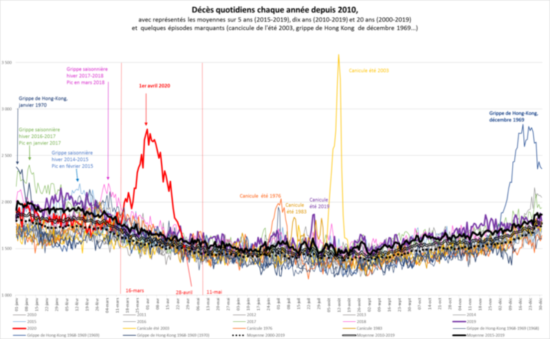 Click image for larger version

Name:	deces.png
Views:	104
Size:	231,4 kB
ID:	1804564