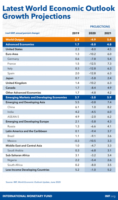 Click image for larger version

Name:	Projections-table-602x1024.png
Views:	708
Size:	240,0 kB
ID:	1811413