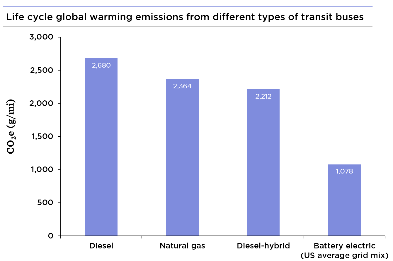 Click image for larger version

Name:	bus_emissions.png
Views:	448
Size:	30,0 kB
ID:	1827205