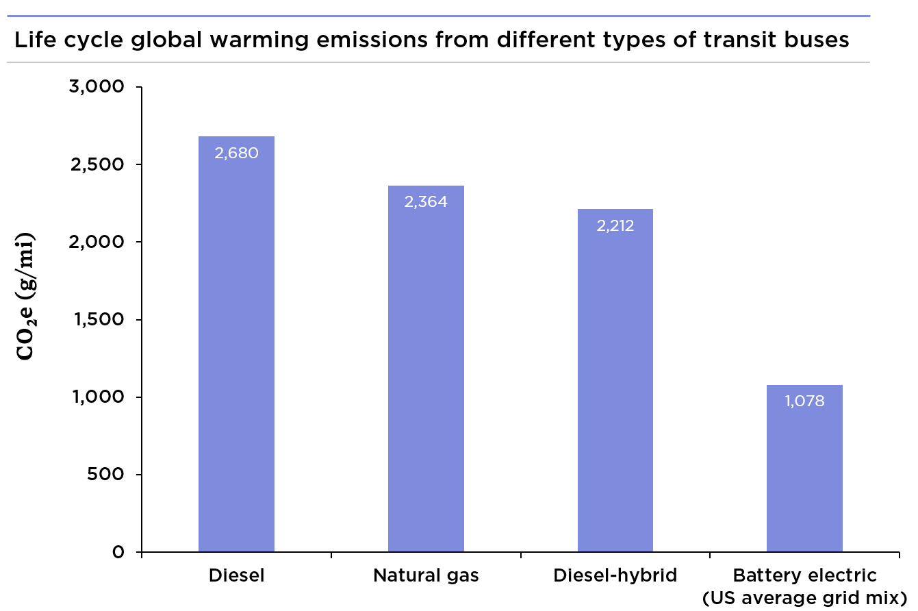 Click image for larger version

Name:	bus_emissions.png
Views:	487
Size:	30,0 kB
ID:	1827205