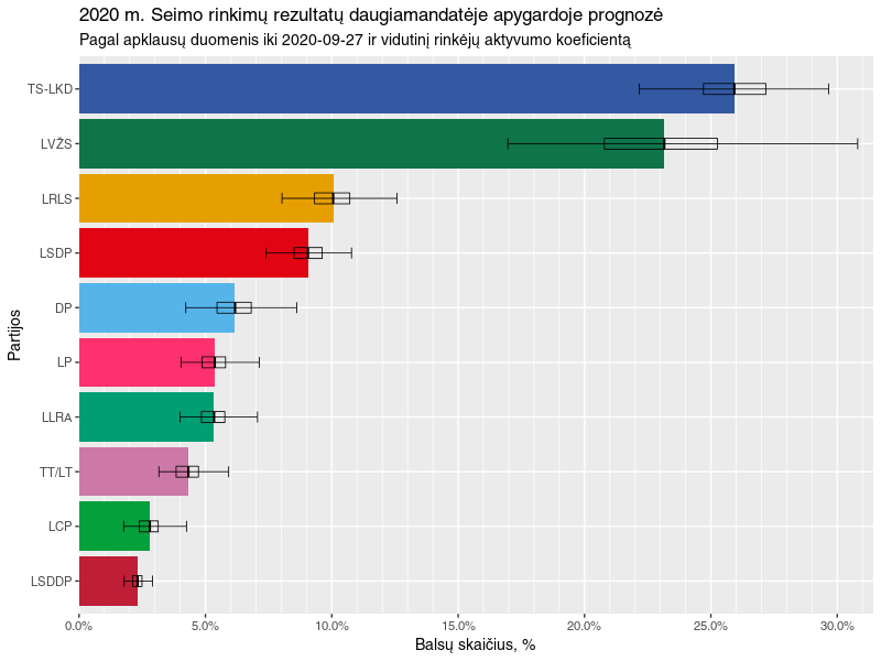 Click image for larger version

Name:	20200927 prognoze avg.png
Views:	284
Size:	32,5 kB
ID:	1830374
