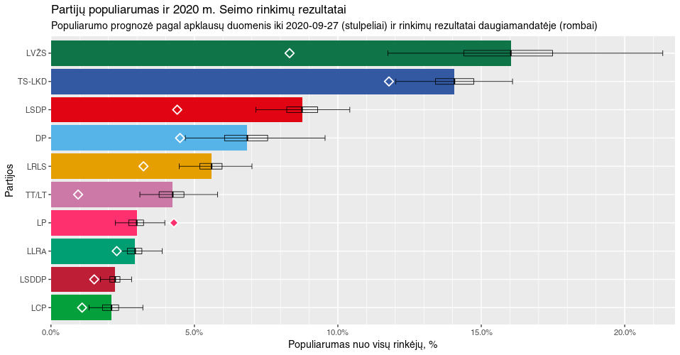 Click image for larger version

Name:	2020 model-vote.png
Views:	521
Size:	35,7 kB
ID:	1831647