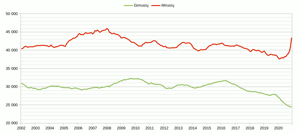 Click image for larger version

Name:	2002-2020-gimusiu-mirusiu.png
Views:	558
Size:	12,0 kB
ID:	1858757