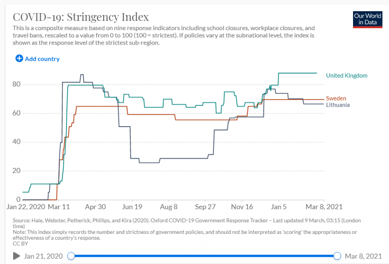 Click image for larger version  Name:	stringency.png Views:	0 Size:	68,9 kB ID:	1867848