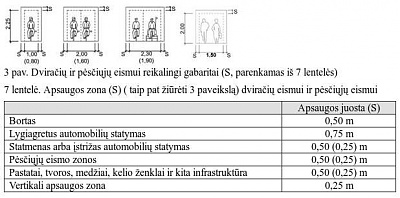 Click image for larger version

Name:	Apsaugos_zonos.jpg
Views:	1308
Size:	42,2 kB
ID:	1968386