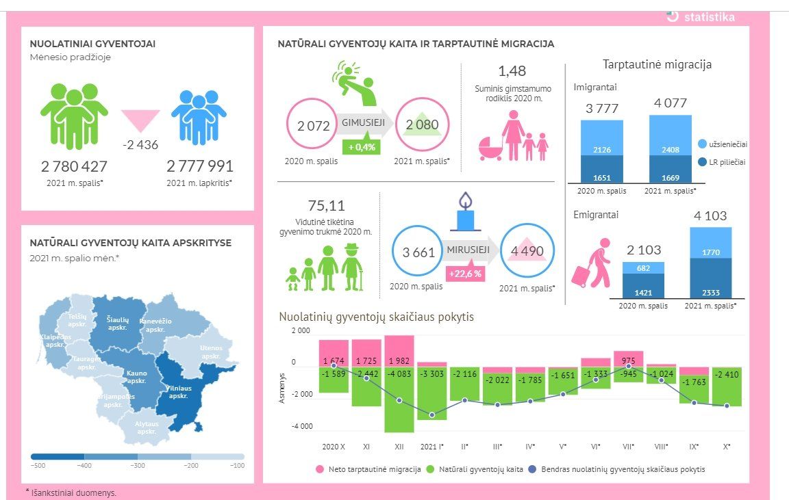 Click image for larger version

Name:	mirtingumas-spali-islieka-ketvirtadaliu-didesnis-nei-pries-metus-88632349.jpg
Views:	1191
Size:	113,7 kB
ID:	1927608