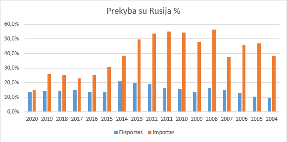 Click image for larger version

Name:	prekyba su rusija.png
Views:	243
Size:	9,4 kB
ID:	1939696