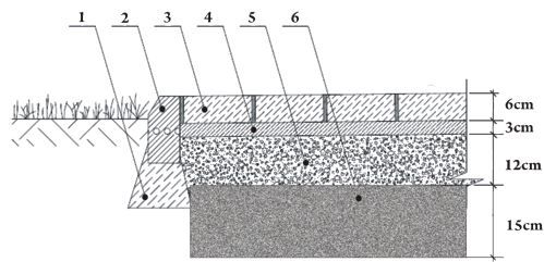 Click image for larger version

Name:	saligatviu ir trinkeliu klojimas saligatvis auksciau grunto ir bortu.JPG
Views:	934
Size:	26,9 kB
ID:	1975018