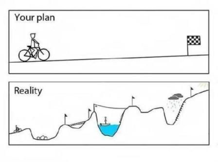 Click image for larger version

Name:	plan+vs+reality.jpeg?format=500w.jpg
Views:	452
Size:	15,2 kB
ID:	1992948