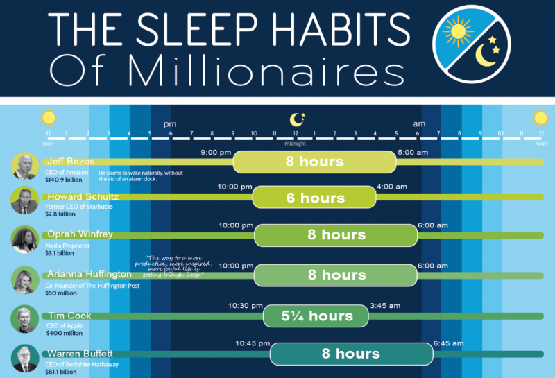Click image for larger version  Name:	sleep-habits-millionaires-5_thumb.png Views:	4 Size:	207,8 kB ID:	2001596