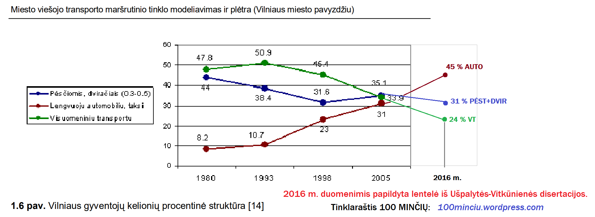 Click image for larger version

Name:	Vilniaus modalinis pasiskirstymas lentelė 1980-2016 C.png
Views:	322
Size:	71,5 kB
ID:	2072886
