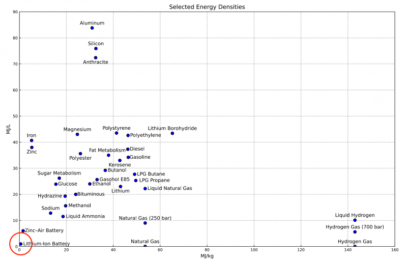 Click image for larger version

Name:	li-ion.png
Views:	493
Size:	194,3 kB
ID:	2084670
