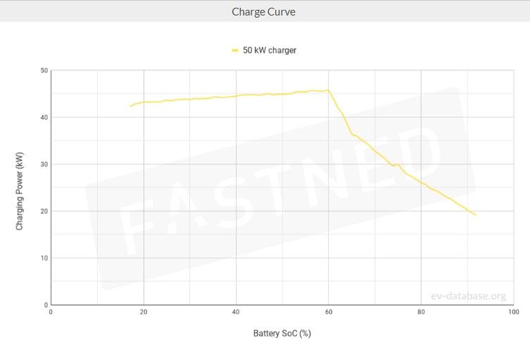 Click image for larger version

Name:	Leaf_charge_Screenshot 2023-11-04 234403.jpg
Views:	372
Size:	25,0 kB
ID:	2087368
