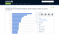 Click image for larger version

Name:	Non-financial wealth 1.png
Views:	235
Size:	336,6 kB
ID:	2100802