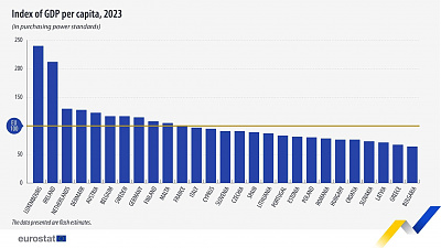 Click image for larger version  Name:	eurostat.jpeg Views:	0 Size:	158,7 kB ID:	2120076