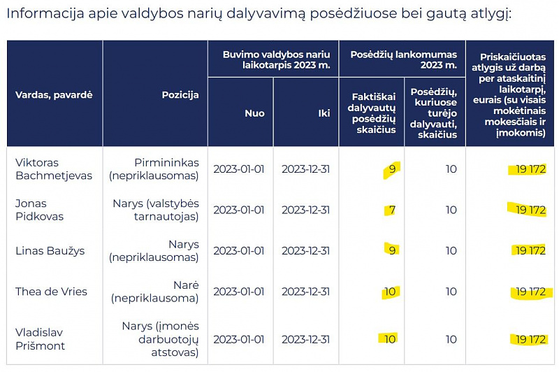 Click image for larger version  Name:	Ekrano nuotrauka 2024-04-10 201407.jpg Views:	80 Size:	113,5 kB ID:	2123418