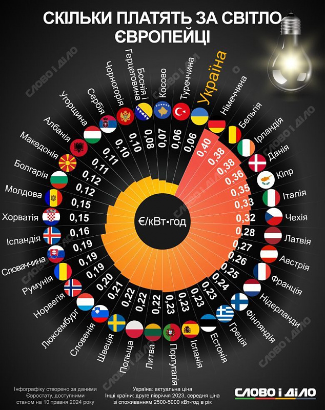 Click image for larger version

Name:	elektr.jpg
Views:	306
Size:	147,9 kB
ID:	2129487