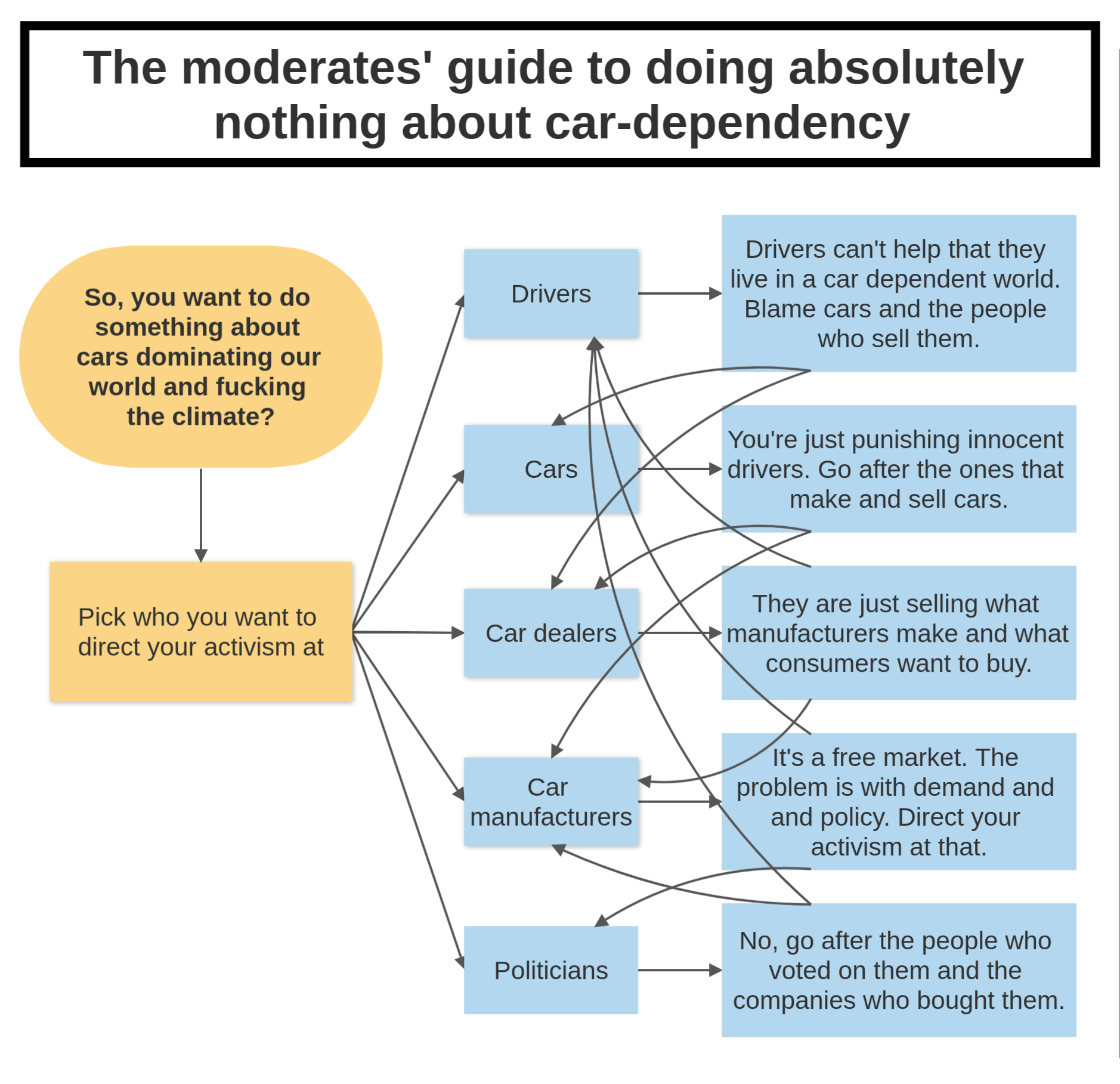 Click image for larger version  Name:	moderate-guide.png Views:	0 Size:	554,7 kB ID:	2131896