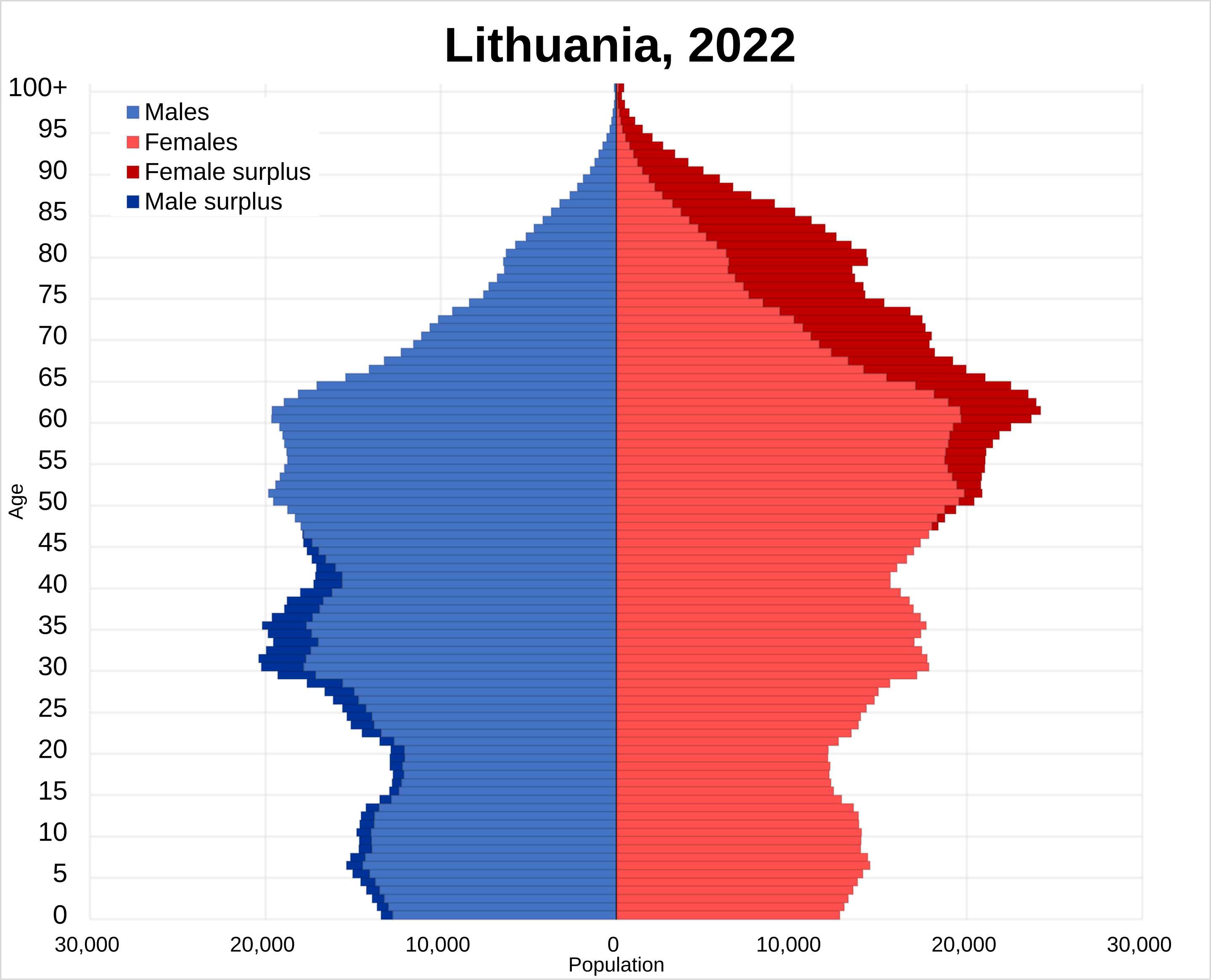 Click image for larger version

Name:	Lithuania_2022_population_pyramid.svg.png
Views:	750
Size:	206,7 kB
ID:	2140896
