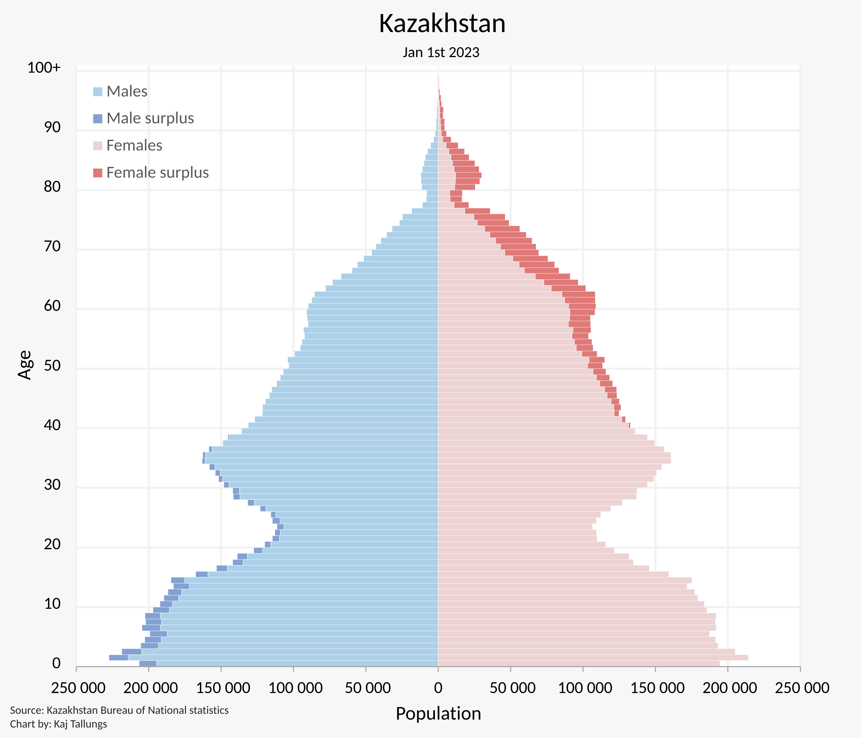 Click image for larger version

Name:	Kazakhstan_Population_Pyramid.svg.png
Views:	738
Size:	204,5 kB
ID:	2140898