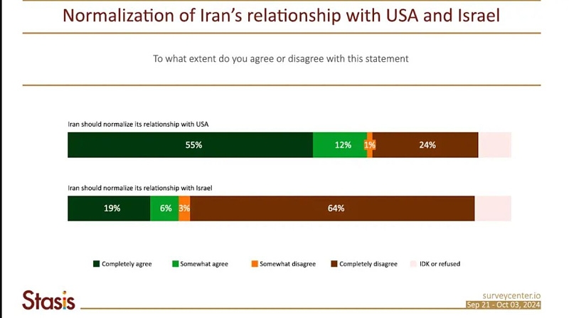 Click image for larger version

Name:	iran2.jpg
Views:	627
Size:	64,6 kB
ID:	2161860