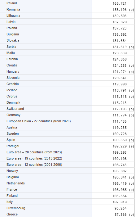 Click image for larger version

Name:	Eurostat_darbo našumo_augimas_nuo_2010.png
Views:	457
Size:	56,8 kB
ID:	2171651