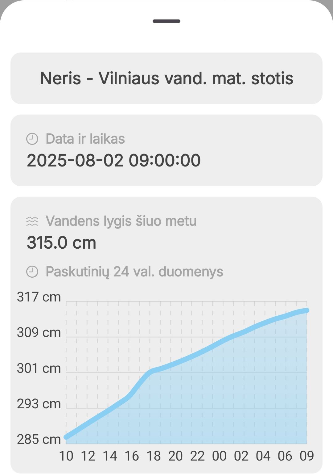 Click image for larger version

Name:	Screenshot_20250802_111656_Meteolt.jpg
Views:	581
Size:	100,0 kB
ID:	2213568