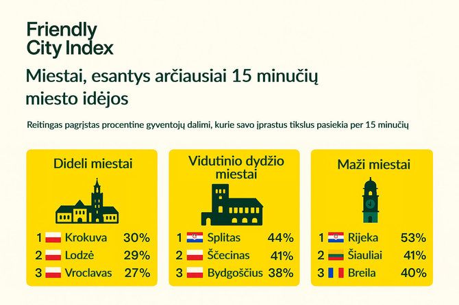 Click image for larger version  Name:	miestai-arciausiai-15min-idejos-centrines-ir-rytu-europos-regione-68b1d6f3a5b3f.jpg Views:	0 Size:	50.8 KB ID:	2218372