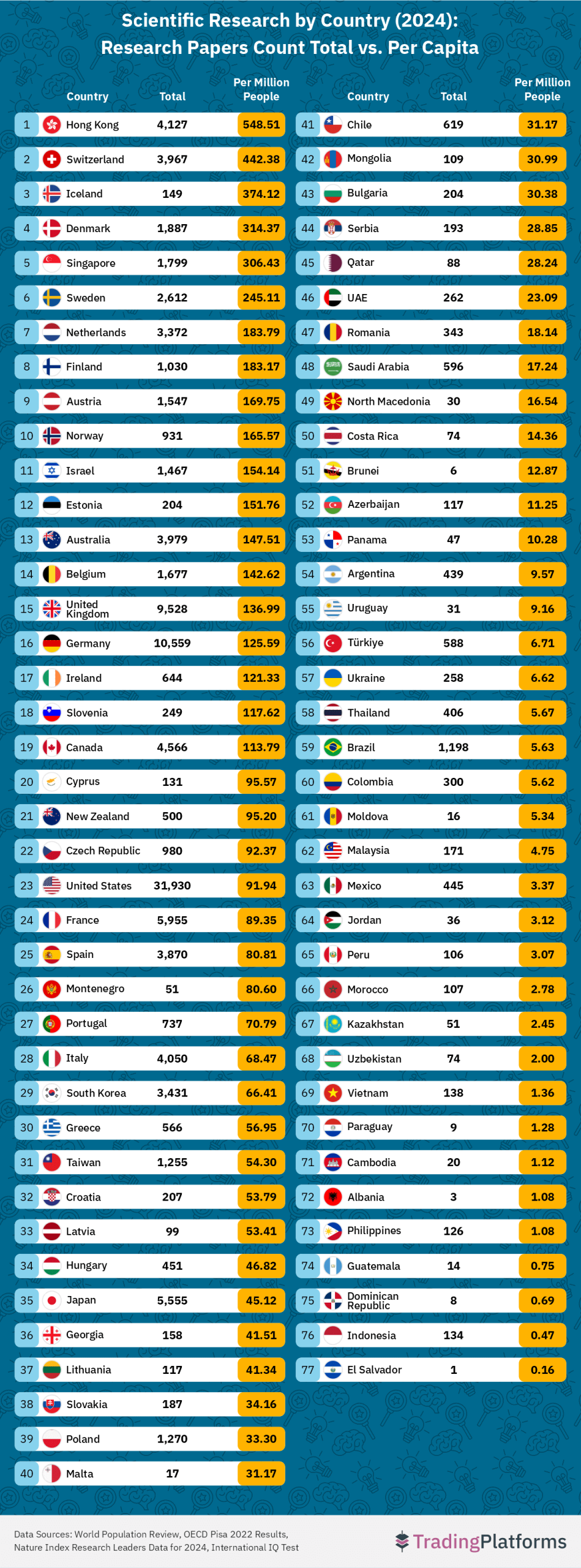 Click image for larger version

Name:	scientific-research-by-country-scaled.png
Views:	157
Size:	1,22 MB
ID:	2221456