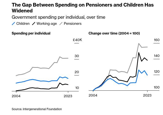 Click image for larger version

Name:	UK_gov_spending.jpg
Views:	61
Size:	37,4 kB
ID:	2229481