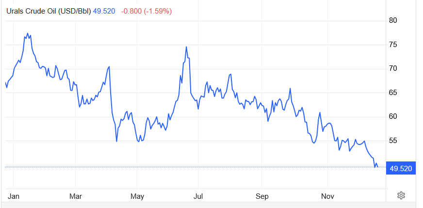 Click image for larger version

Name:	urals_Screenshot 2025-12-19 145826.png
Views:	65
Size:	34,8 kB
ID:	2235413