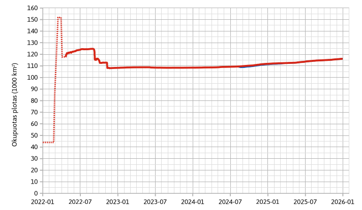 Click image for larger version

Name:	plotas_viso_2025.png
Views:	347
Size:	31,9 kB
ID:	2236894