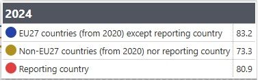 Click image for larger version

Name:	EU labor participation.jpg
Views:	166
Size:	12,2 kB
ID:	2237523