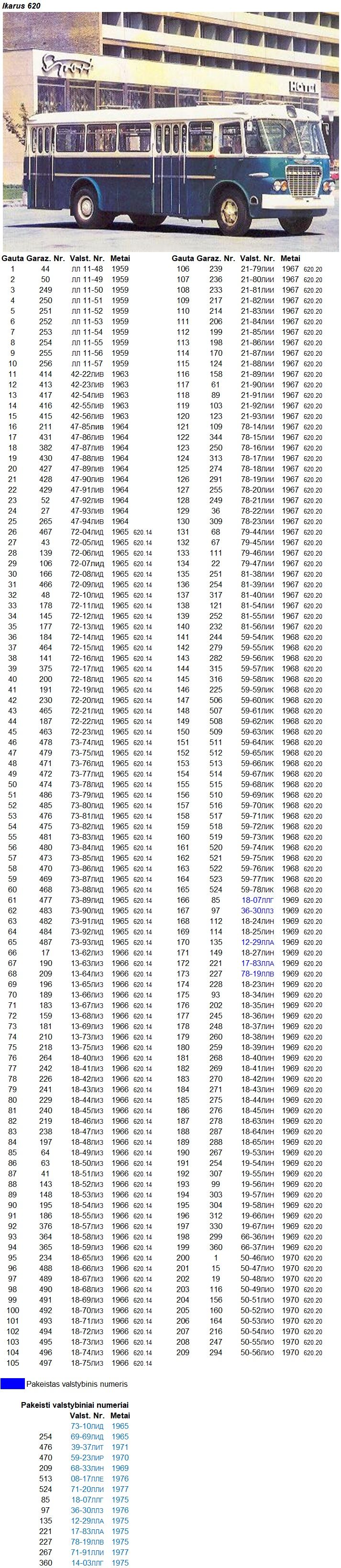 Click image for larger version

Name:	Ikarus 620.jpg
Views:	2
Size:	574,1 kB
ID:	2240100