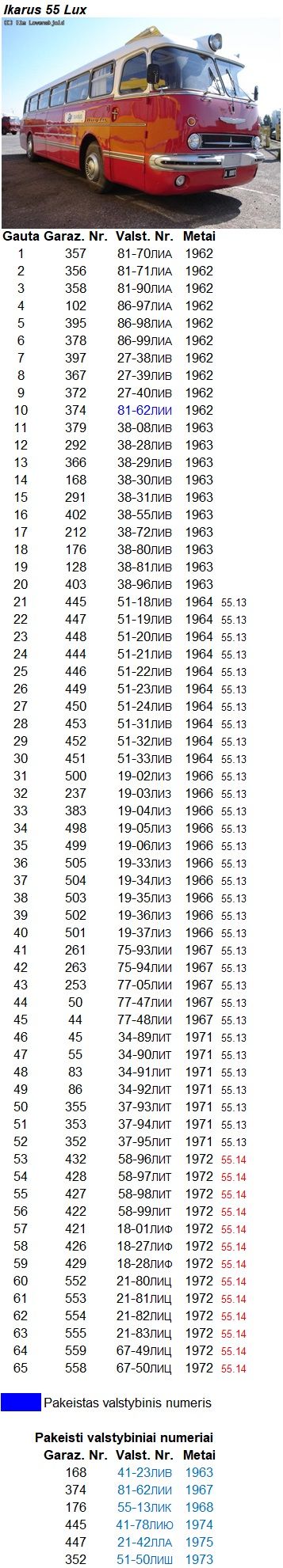 Click image for larger version

Name:	Ikarus 55 Lux.jpg
Views:	2
Size:	173,8 kB
ID:	2240102