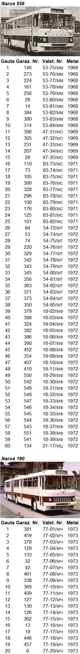 Click image for larger version

Name:	Ikarus 556, Ikarus 180.jpg
Views:	2
Size:	177,2 kB
ID:	2240103