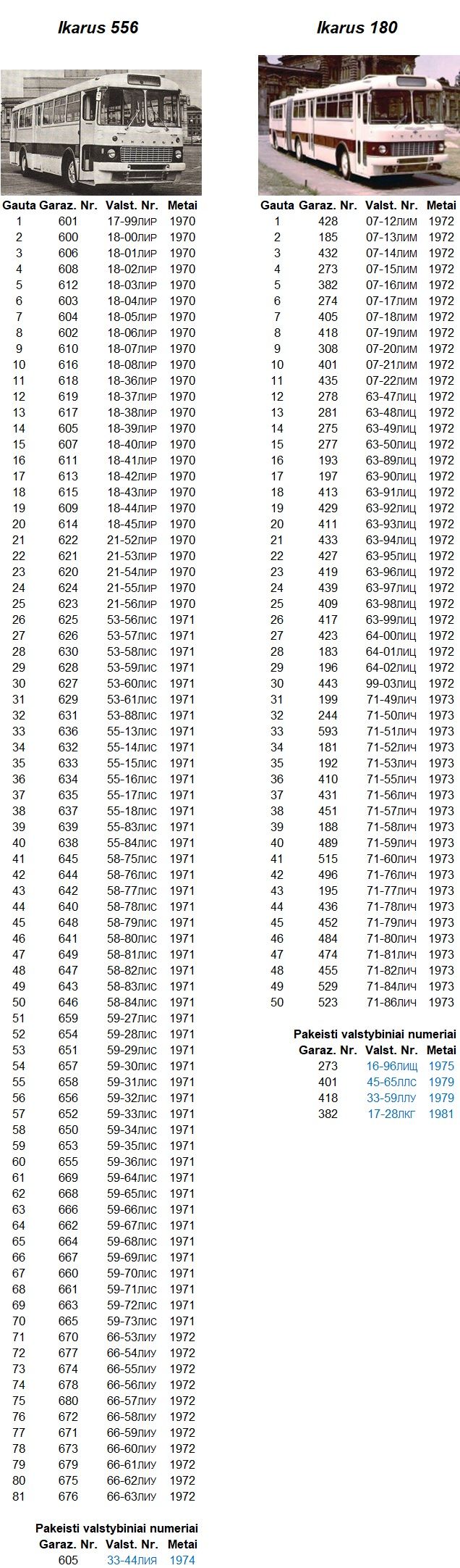 Click image for larger version

Name:	Vilniaus AP Ikarus 556, Ikarus 180.jpg
Views:	2
Size:	310,2 kB
ID:	2240213