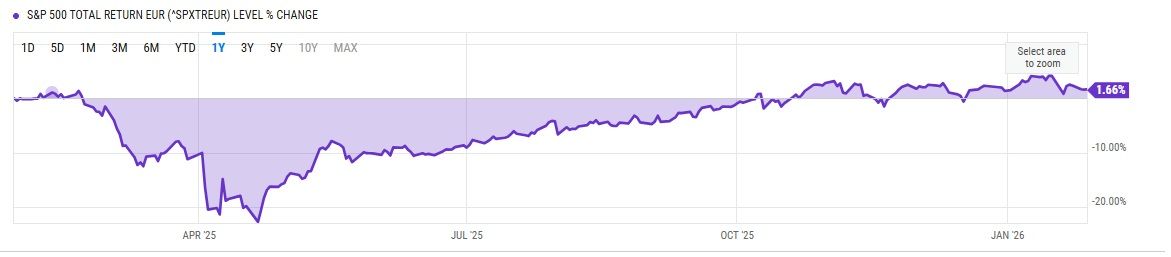 Click image for larger version  Name:	SP500.jpg Views:	23 Size:	30,0 kB ID:	2240330