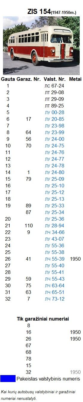 Click image for larger version

Name:	Kauno ZIS 154.jpg
Views:	1
Size:	70,8 kB
ID:	2240420