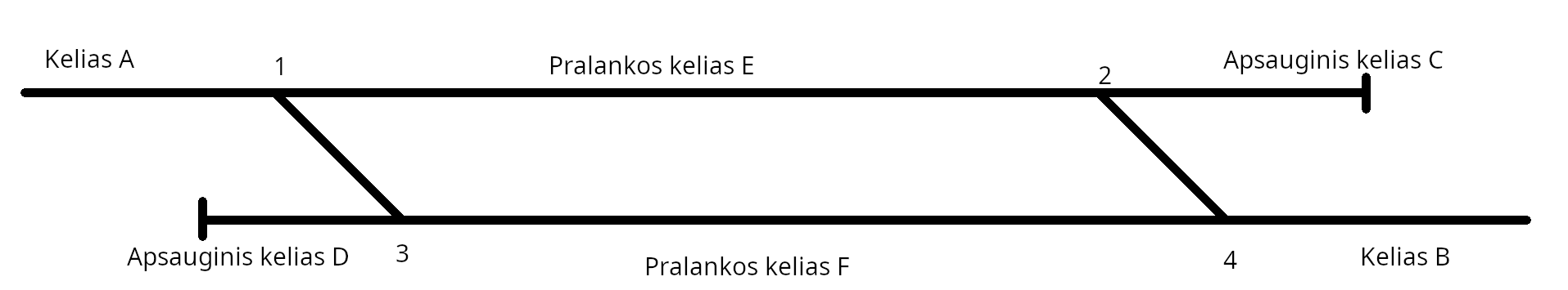 Click image for larger version  Name:	vienkelių pralaida.png Views:	0 Size:	26,0 kB ID:	2241038